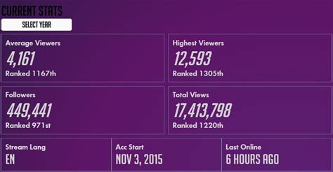 roobet xposed|Xposed Twitch And Youtube Online Casino Streamer Overview 2022.